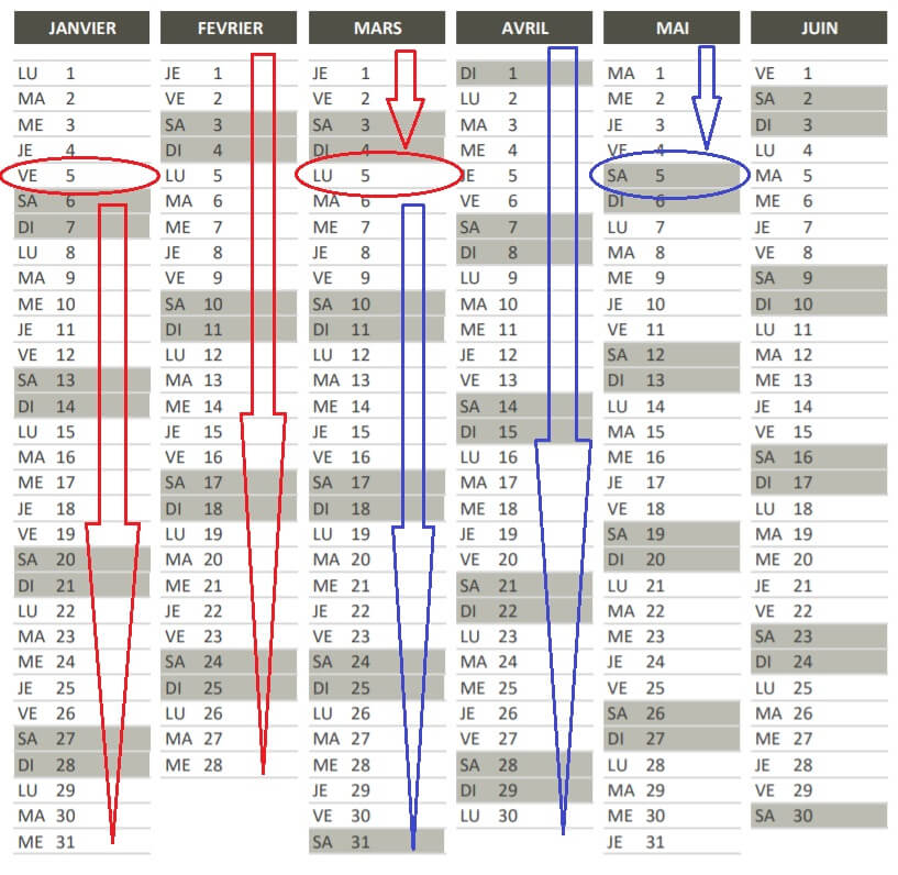 Calendrier pour les périodes d'essai